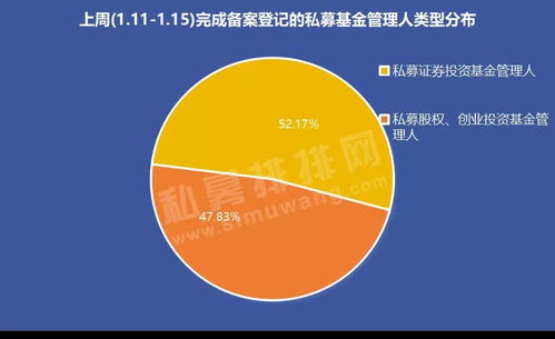 林園投資領銜私募基金發(fā)行熱潮，備案產品數(shù)量居首引關注