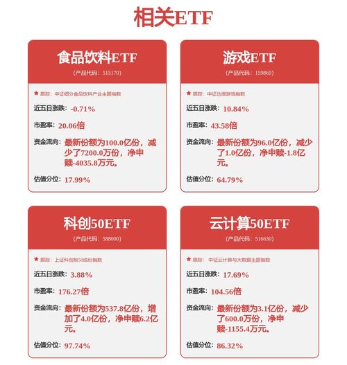 科技主題投資正當時 一鍵布局成長資產(chǎn)，興業(yè)中證科技優(yōu)勢成長50策略ETF（認購代碼 563563）火熱發(fā)售