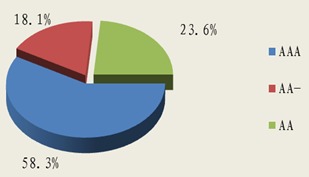 北京市分行投資管理 戰略布局與實踐探索