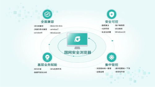 中國電科院自主研發國網安全瀏覽器 助力桌面應用軟件國產化與網絡信息安全開發