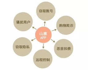 個人信息保護實用技巧 如何精準(zhǔn)識別“山寨”App，守護網(wǎng)絡(luò)安全