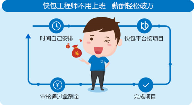 開發(fā)外包難管理，如何拿到預(yù)期交付結(jié)果？