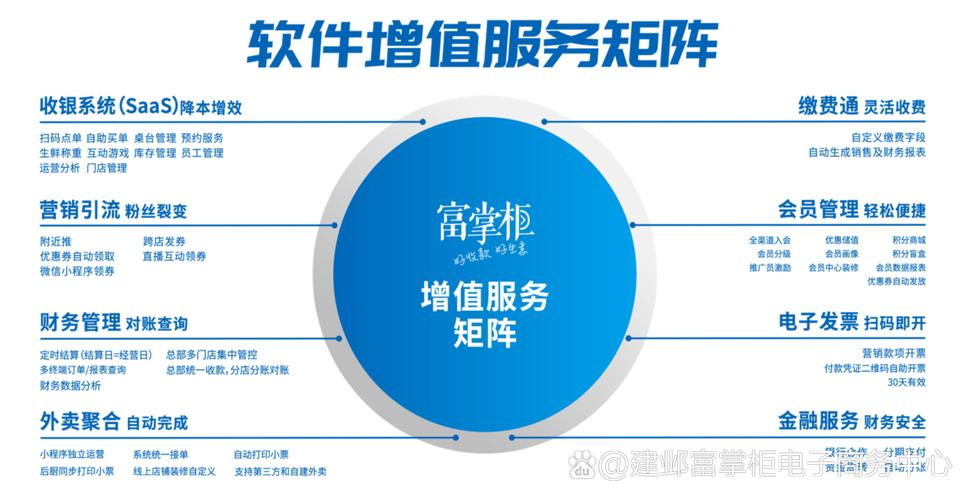 富掌柜收銀軟件增值服務(wù)矩陣:提升商業(yè)運(yùn)營(yíng)效率的全方位解決方案 在